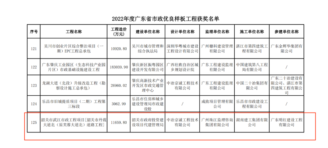 廣東省市政優良樣板工程